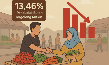 Ekonomi Lesu, 13,46 Persen Penduduk Buton Masih Tergolong Miskin